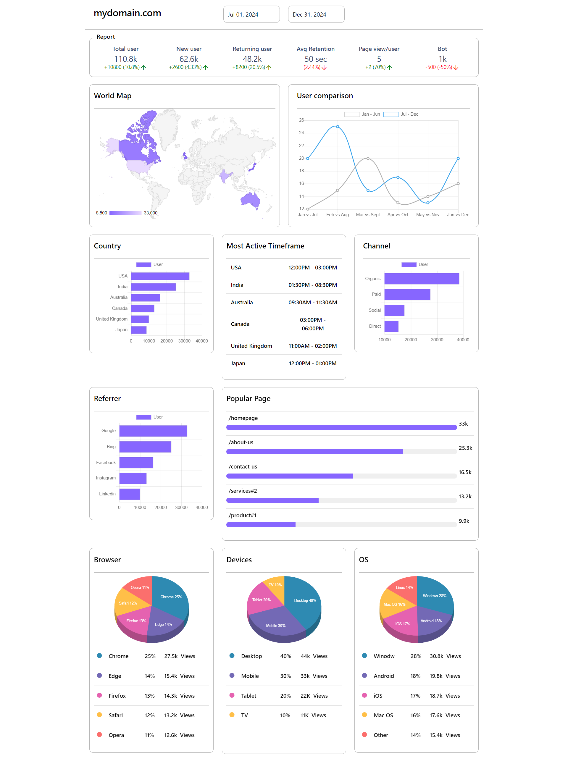 screencapture-192-168-1-157-6969-Reports1-2024-03-01-11_33_09