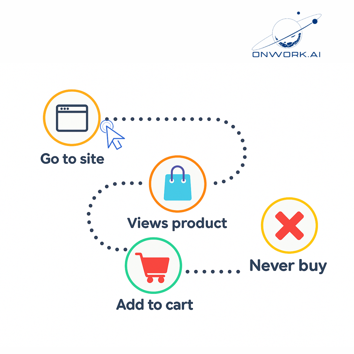 Reduce Cart Abandonment